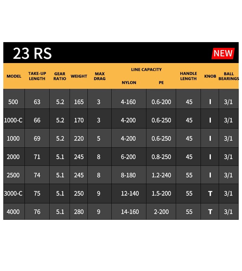 2023 DAIWA RS Fishing Spinning - Kastking Reel Zephyr review and price